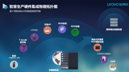 聚焦智慧工廠數字化轉型 優博訊以信息系統集成與物聯網技術服務，加速智能制造駛入工業4.0